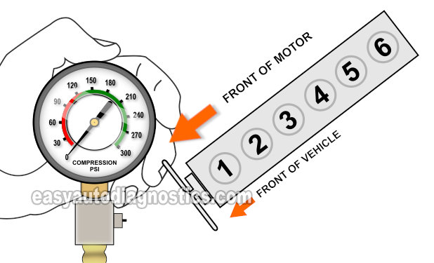 How To Do An Engine Compression Test (1993-2001 4.0L Jeep Cherokee)