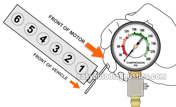 Engine Compression Test. How To Test A Blown Head Gasket (1993, 1994, 1995, 1996, 1997, 1998, 1999, 2000, 2001 4.0L Jeep Cherokee And Wrangler)