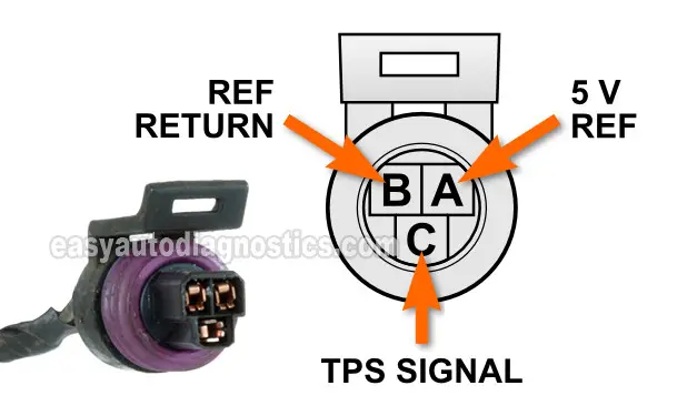How To Test The Isuzu 3.2L Throttle Position Sensor (3.2L Isuzu Amigo, Rodeo, and Trooper, 3.2L Honda Passport)