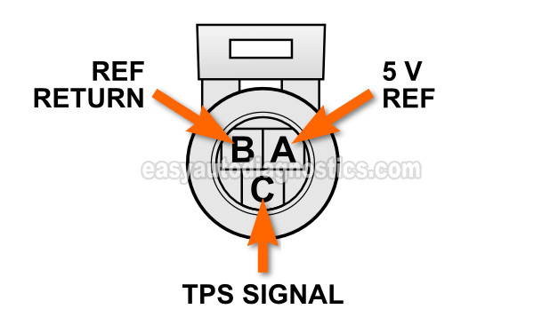 Circuit Descriptions Of The TPS (3.2L Isuzu Rodeo)