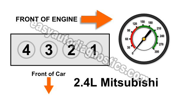 How To Test The Engine Compression (2.4L Mitsubishi)