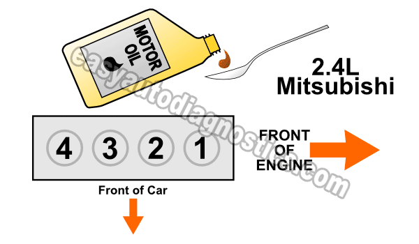 How To Test The Engine Compression (2.4L Mitsubishi)