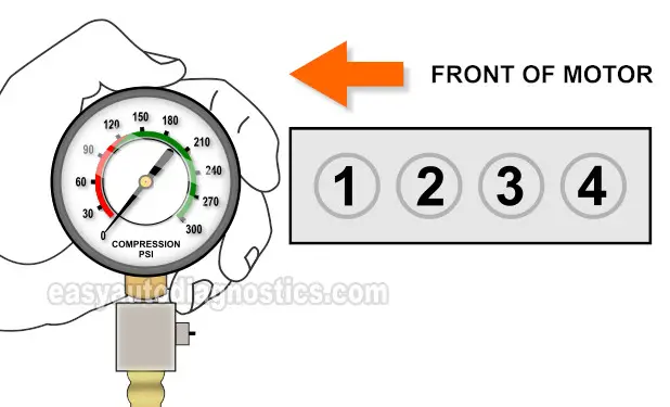 How To Test Engine Compression (Suzuki 1.3L, 1.6L, 1.8L, 2.0L, 2.3L)