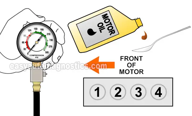 How To Test Engine Compression (Suzuki 1.3L, 1.6L, 1.8L, 2.0L, 2.3L)