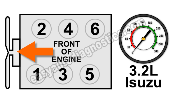 How To Test Engine Compression (3.2L Isuzu Amigo, Rodeo, Trooper, Honda Passport)