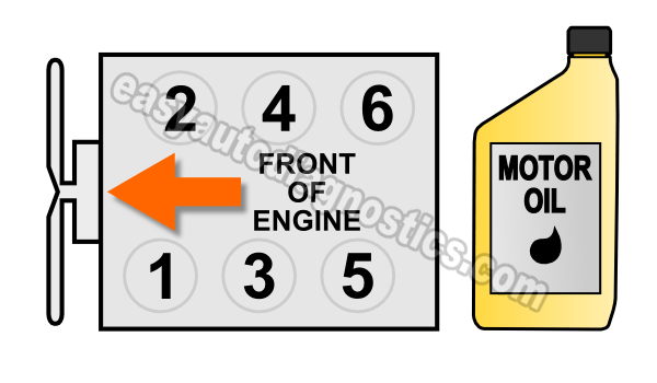 How To Do A Wet Engine Compression (3.2L Isuzu Amigo, Rodeo, Trooper, Honda Passport)
