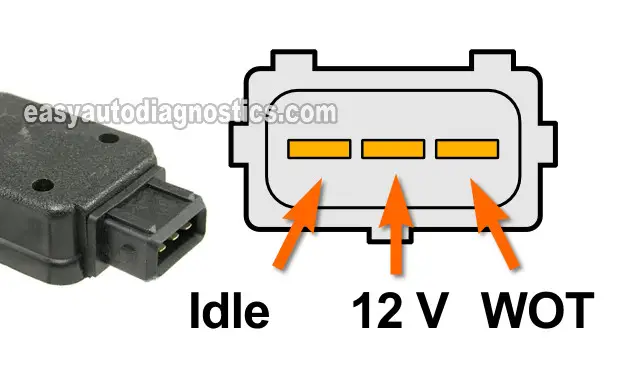 How To Test The Throttle Valve (TV) Switch (2.6L Isuzu)