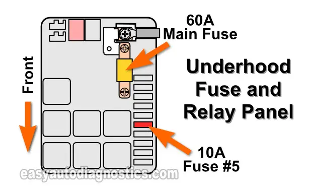 Checking The Alternator Output Main Fuse in the Under-Hood Fuse Box (2.6L Isuzu Pick Up, Amigo, Rodeo)