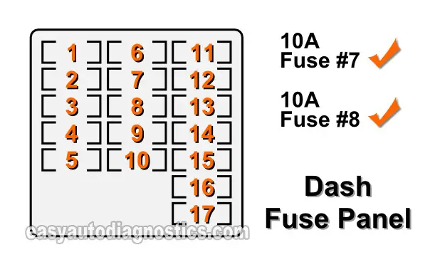 Checking The Alternator Fuses in the Dash Fuse Box (2.6L Isuzu Pick Up, Amigo, Rodeo)