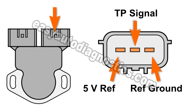 How To Test The Throttle Position Sensor (2.4L Pick Up, Frontier, Xterra)