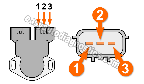 Making Sure The Throttle Position Sensor Is Getting 5 Volts (2.4L Pick Up, Frontier, Xterra)