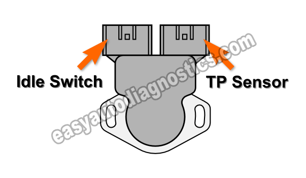 How To Test The Idle Switch of the TPS (2.4L Pick Up, Frontier, Xterra)