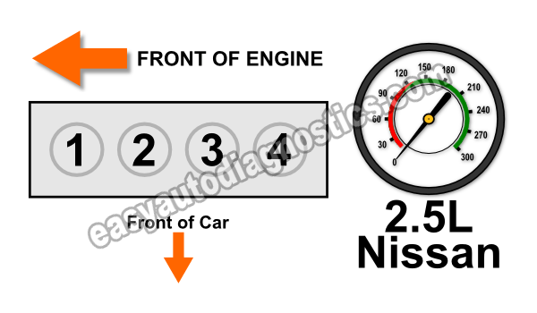 How To Do An Engine Compression Test (2002-2006 2.5L Nissan Altima, Sentra)