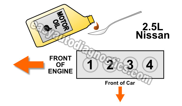 How To Do A Wet Engine Compression Test (2002-2006 2.5L Nissan Altima, Sentra)