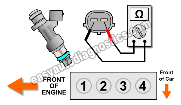 with check multimeter a coil how the Fuel 1 to Altima Nissan (2.5L Test How Part Injectors