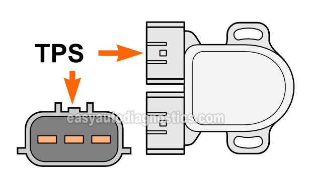 Nissan Throttle Position Sensor Wiring Diagram from easyautodiagnostics.com