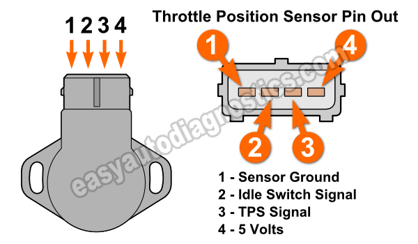 Part 1 -How to Test the Throttle Position Sensor (3.0L ... chrysler lhs wiring diagram 