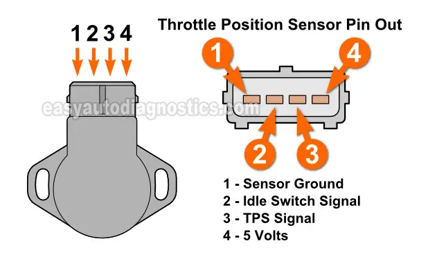 How To Test The Throttle Position Sensor (3.0L Mitsubishi Montero)