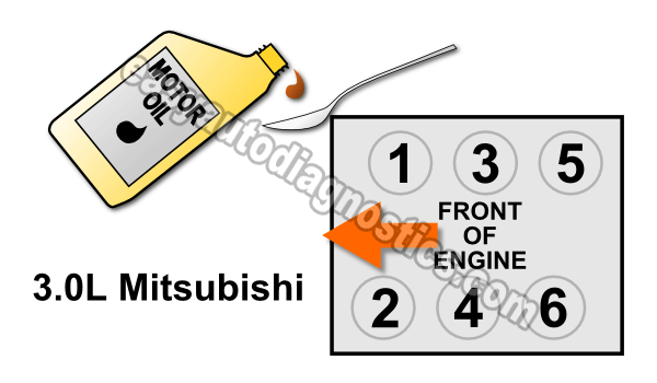 How To Do A Wet Engine Compression Test (How To Test Engine Compression (3.0L Mitsubishi)) How To Do A Wet Engine Compression Test (How To Test Engine Compression (3.0L Mitsubishi))