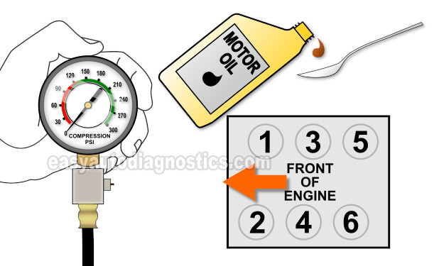 How To Do A Wet Engine Compression Test (How To Test Engine Compression (3.0L Mitsubishi))