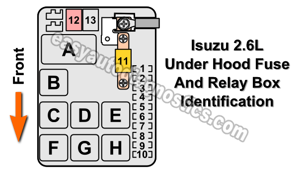 Under Hood Fuse/Relay Box (1990, 1991, 1992, 1993, 1994 Isuzu 2.6L)