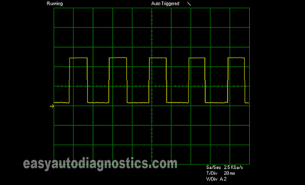 Mitsubishi MAF Sensor Signal Wave Form. How To Test The MAF Sensor (1997, 1998 3.0L Mitsubishi Montero).