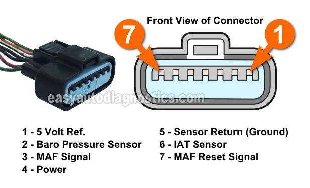 Circuit Descriptions Of The MAF Sensor Connector (1997, 1998 3.0L Mitsubishi Montero)