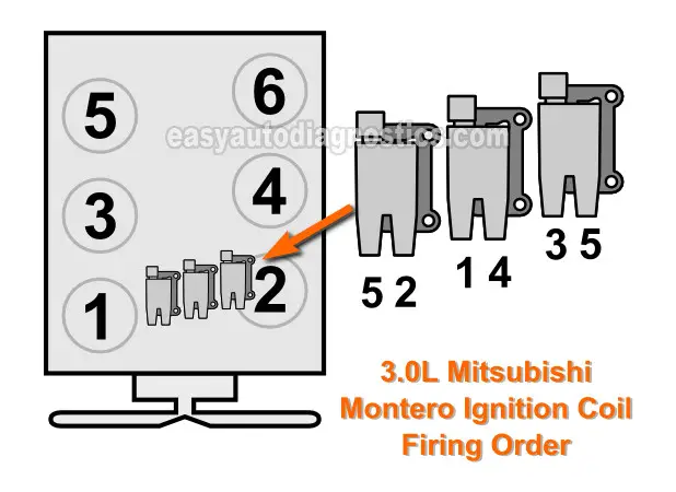 1997-2004 3.0L V6 Firing Order (Ignition Coil Spark Plug Wire ID)