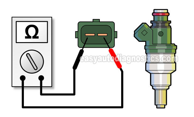 How To Test The Fuel Injectors (2.4L Mitsubishi)