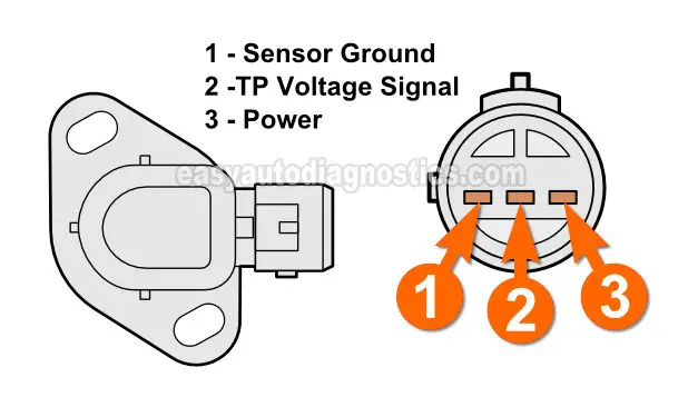 How To Test The Throttle Position Sensor (3.0L Honda Accord)