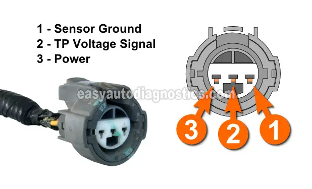 Making Sure The Throttle Position Sensor Is Getting 5 Volts (3.0L Honda Accord)