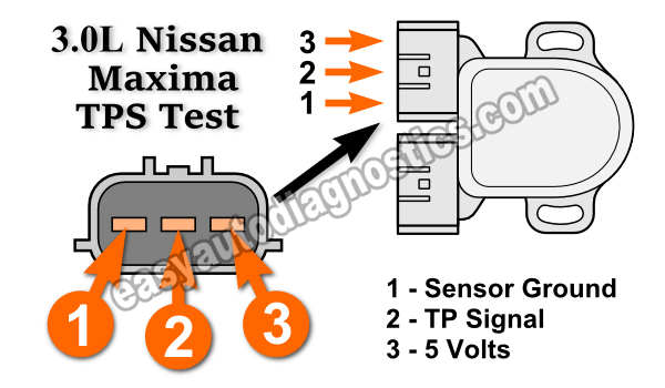 How To Test The Throttle Position Sensor (1996-1999 3.0L Nissan Maxima)