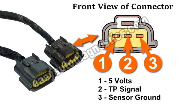 Part 1 -How to Test the Throttle Position Sensor (1996 ... 1996 ford f 250 diesel pcm wiring diagram 