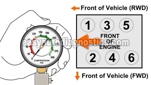 Part 1 How To Test Engine Compression 3 0l Nissan