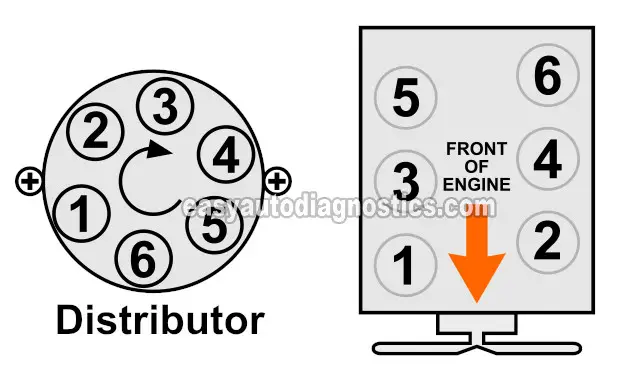 2.8L V6 Engine Firing Order. How To Do An Engine Compression Test (1988, 1989, 1990, 1991, 1992, 1993 2.8L V6 Chevrolet S10 Pickup, GMC S15 Pickup, GMC Sonoma) 2.8L V6 Engine Firing Order. How To Do An Engine Compression Test (1988, 1989, 1990, 1991, 1992, 1993 2.8L V6 Chevrolet S10 Pickup, GMC S15 Pickup, GMC Sonoma)