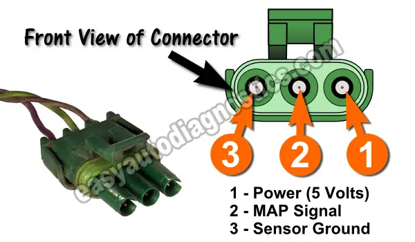 Part 2 -How to Test the MAP Sensor With a Multimeter (2.8L Chevy S10, GMC  S15)  Map Sensor Wiring Diagram Ecm 98 S10 2.2    Home Misc Index Chrysler Ford GM Honda Isuzu Jeep Mitsubishi Nissan Suzuki  VW
