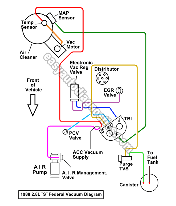 Vacuum line diagram transmission Where do