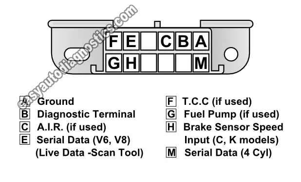 Diagnostic Link Connector Terminal Identification. How To Retrieve OBD I Trouble Codes (1987, 1988, 1989, 1990, 1991, 1992, 1993 2.5L Chevrolet S10 Pickup, GMC S15 Pickup, GMC Sonoma)