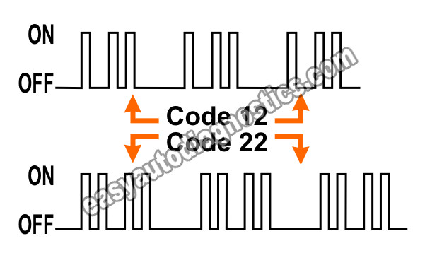 Reading The On/Off Flashes Of The Check Engine Light. How To Retrieve OBD I Trouble Codes (1987, 1988, 1989, 1990, 1991, 1992, 1993 2.5L Chevrolet S10 Pickup, GMC S15 Pickup, GMC Sonoma)