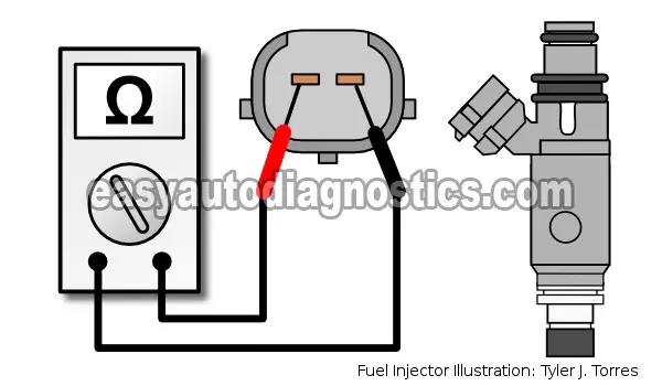 How To Test The Fuel Injectors (1.3L Suzuki Swift -Chevy Metro)