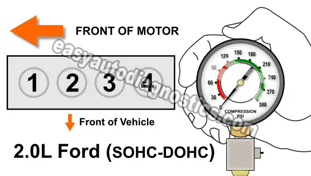 Loss of compression on one cylinder of ford engine #7