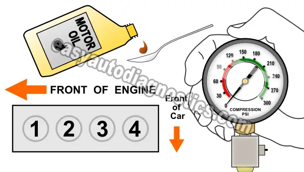 How To Do A Wet Engine Compression Test (2.0L Ford SOHC/DOHC 4 Cylinder)