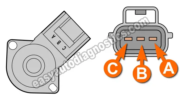 How To Test The Throttle Position Sensor (2.0L Ford Escape)