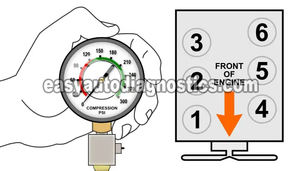 How To Do An Engine Compression Test (4.2L V6 Ford)