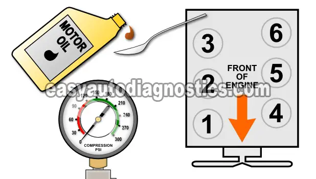 Loss of compression on one cylinder of ford engine #9