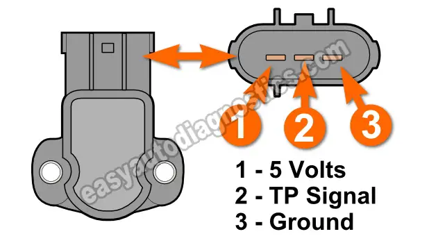 How To Test The Throttle Position Sensor (4.2L Ford)