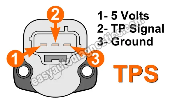 Verifying Throttle Position Sensor Has Power. How To Test The Throttle Position Sensor (4.7L Dodge Durango, Dakota, Ram 1500)