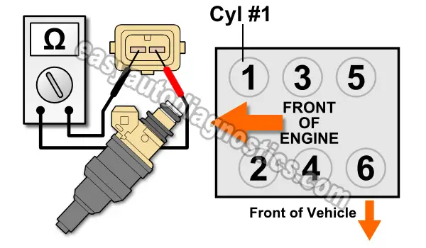 How To Test The Fuel Injectors (2.5L V6 Chrysler/Dodge)