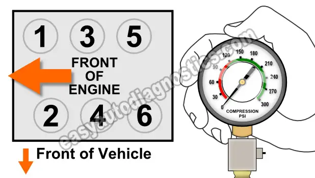 Dry Compression Test. How To Do An Engine Compression Test (2.5L V6 Chrysler-Dodge)