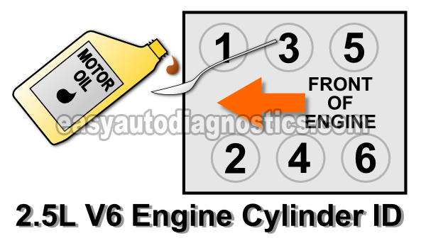 How To Do A Wet Engine Compression Test (2.5L V6 Chrysler-Dodge)